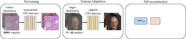 Figure 1 for Prior Mismatch and Adaptation in PnP-ADMM with a Nonconvex Convergence Analysis