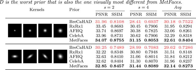 Figure 2 for Prior Mismatch and Adaptation in PnP-ADMM with a Nonconvex Convergence Analysis