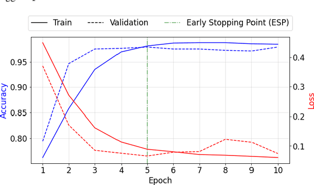 Figure 2 for Application of BadNets in Spam Filters