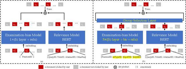 Figure 1 for Multi-Feature Integration for Perception-Dependent Examination-Bias Estimation