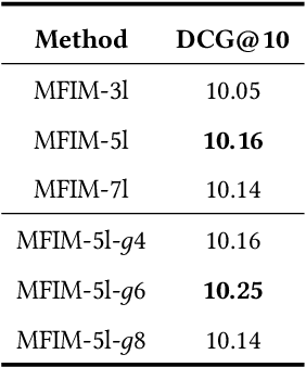 Figure 3 for Multi-Feature Integration for Perception-Dependent Examination-Bias Estimation