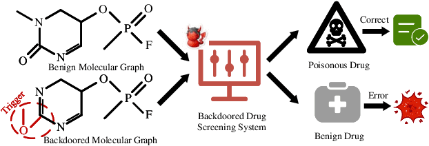 Figure 1 for Motif-Backdoor: Rethinking the Backdoor Attack on Graph Neural Networks via Motifs