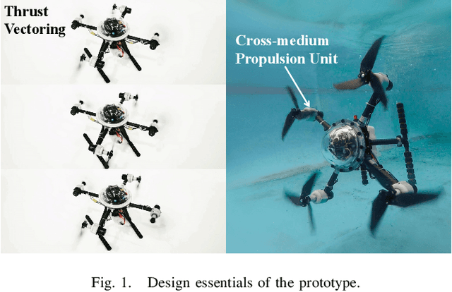 Figure 1 for Mirs-X: Design and Implementation of an Aerial-Aquatic Quadrotor with Tiltable Propulsion Units