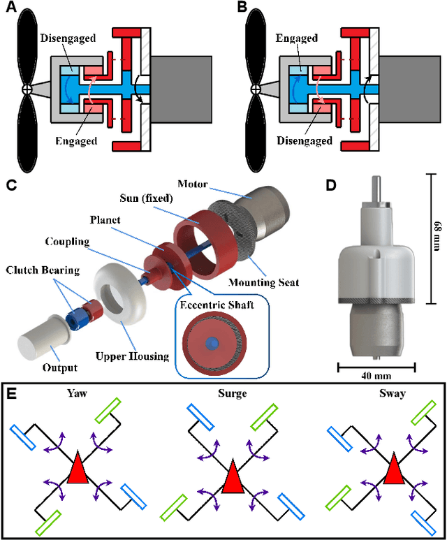 Figure 2 for TJ-FlyingFish: Design and Implementation of an Aerial-Aquatic Quadrotor with Tiltable Propulsion Units
