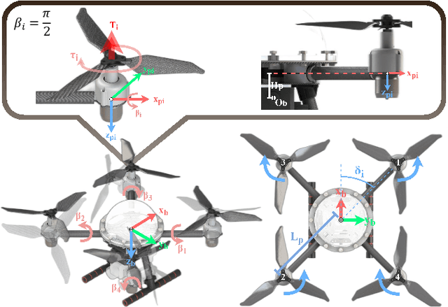 Figure 3 for Mirs-X: Design and Implementation of an Aerial-Aquatic Quadrotor with Tiltable Propulsion Units