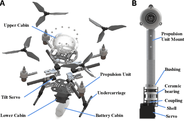 Figure 4 for Mirs-X: Design and Implementation of an Aerial-Aquatic Quadrotor with Tiltable Propulsion Units