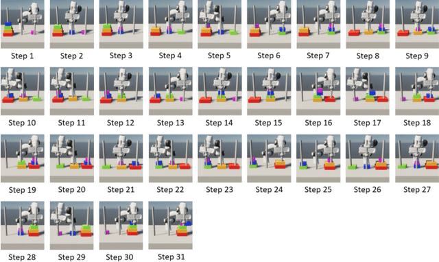 Figure 3 for Robot-Enabled Construction Assembly with Automated Sequence Planning based on ChatGPT: RoboGPT