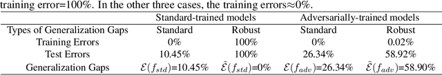 Figure 3 for Adversarial Rademacher Complexity of Deep Neural Networks