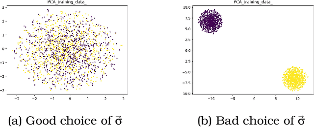 Figure 3 for Graph Neural Networks for Breast Cancer Data Integration