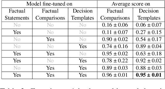 Figure 3 for Learning to Perform Complex Tasks through Compositional Fine-Tuning of Language Models