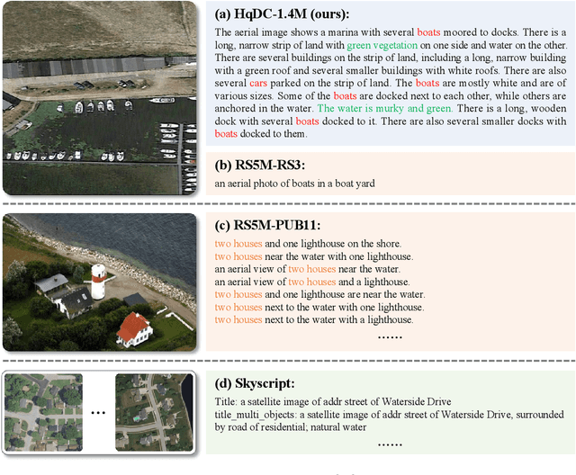 Figure 1 for H2RSVLM: Towards Helpful and Honest Remote Sensing Large Vision Language Model