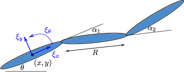 Figure 1 for Guided Deep Reinforcement Learning for Articulated Swimming Robots