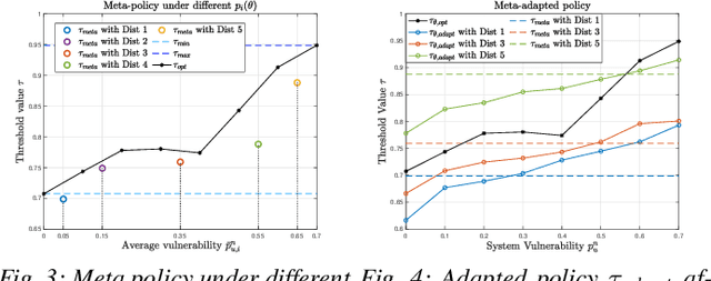 Figure 3 for Scenario-Agnostic Zero-Trust Defense with Explainable Threshold Policy: A Meta-Learning Approach