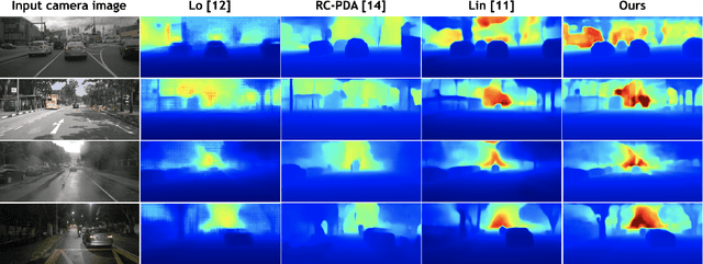 Figure 3 for RCDPT: Radar-Camera fusion Dense Prediction Transformer