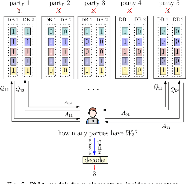 Figure 2 for Private Membership Aggregation