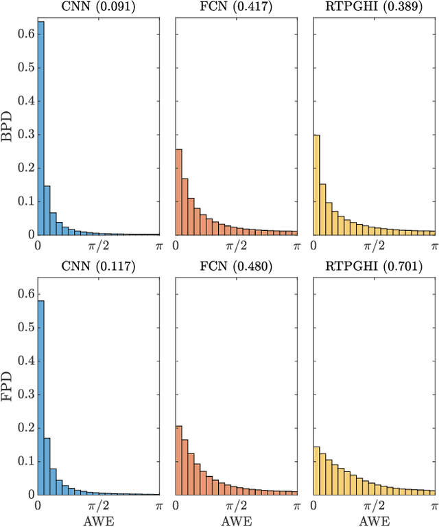 Figure 2 for Online Phase Reconstruction via DNN-based Phase Differences Estimation