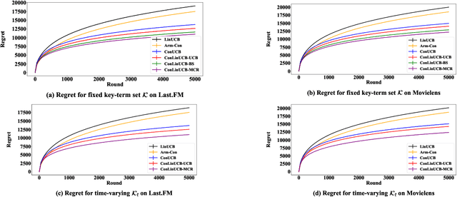 Figure 3 for Efficient Explorative Key-term Selection Strategies for Conversational Contextual Bandits