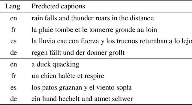 Figure 4 for Multilingual Audio Captioning using machine translated data