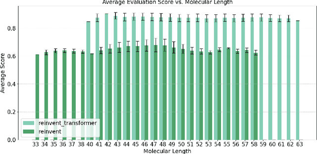 Figure 4 for Molecular De Novo Design through Transformer-based Reinforcement Learning