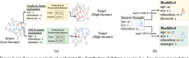 Figure 1 for Rectifying Group Irregularities in Explanations for Distribution Shift