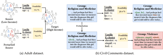 Figure 3 for Rectifying Group Irregularities in Explanations for Distribution Shift