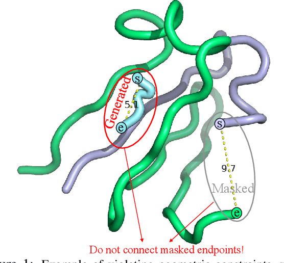 Figure 1 for DiffSDS: A language diffusion model for protein backbone inpainting under geometric conditions and constraints