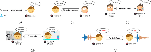 Figure 2 for Audio Deepfake Detection: A Survey