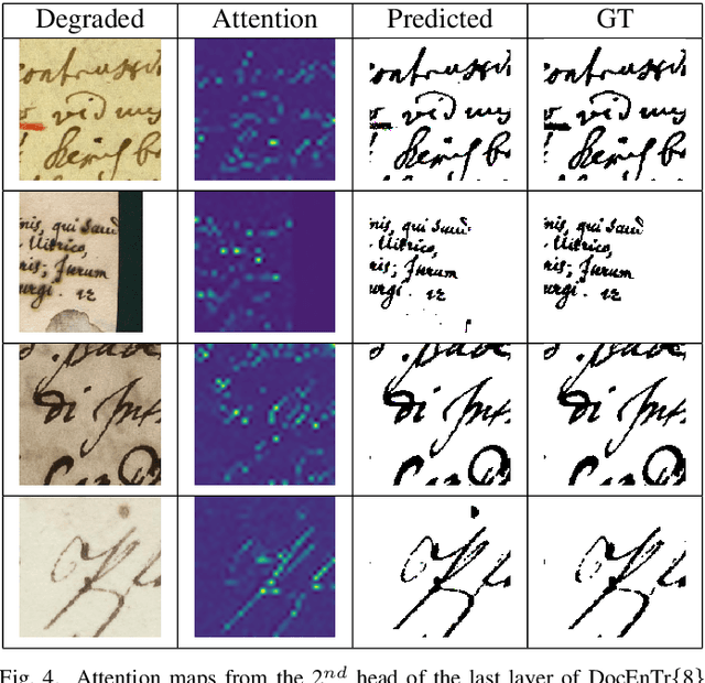 Figure 4 for DocEnTr: An End-to-End Document Image Enhancement Transformer