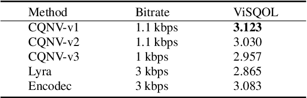 Figure 4 for CQNV: A combination of coarsely quantized bitstream and neural vocoder for low rate speech coding