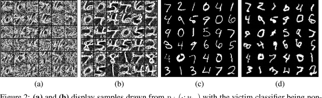 Figure 3 for Constructing Semantics-Aware Adversarial Examples with Probabilistic Perspective