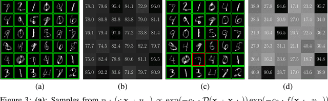 Figure 4 for Constructing Semantics-Aware Adversarial Examples with Probabilistic Perspective