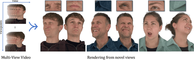 Figure 1 for NeRSemble: Multi-view Radiance Field Reconstruction of Human Heads