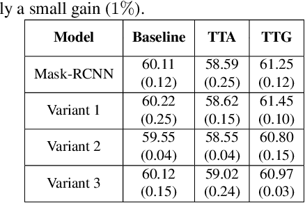 Figure 4 for Test-time Adaptation vs. Training-time Generalization: A Case Study in Human Instance Segmentation using Keypoints Estimation