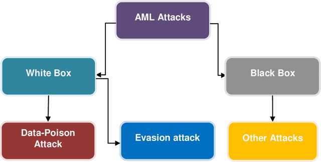 Figure 1 for Chaotic Variational Auto encoder-based Adversarial Machine Learning