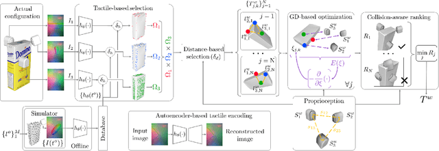 Figure 2 for Collision-aware In-hand 6D Object Pose Estimation using Multiple Vision-based Tactile Sensors