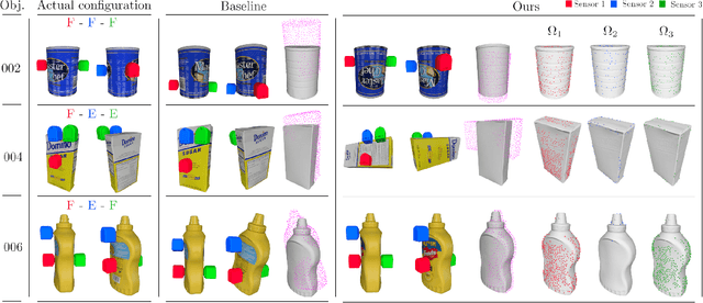Figure 4 for Collision-aware In-hand 6D Object Pose Estimation using Multiple Vision-based Tactile Sensors