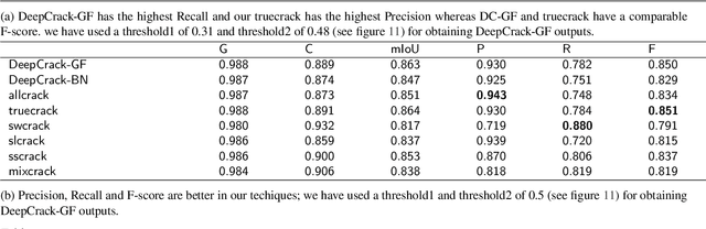 Figure 2 for TrueDeep: A systematic approach of crack detection with less data