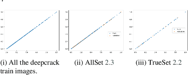 Figure 3 for TrueDeep: A systematic approach of crack detection with less data