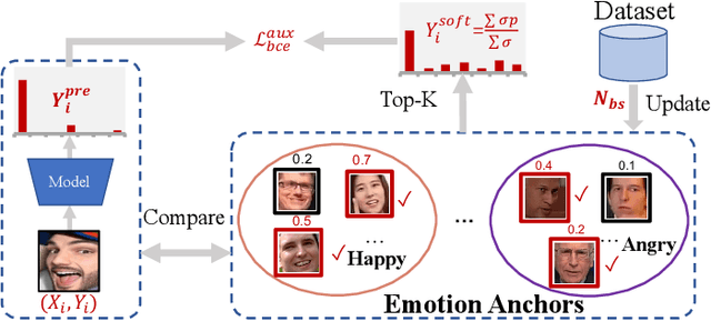 Figure 4 for From Static to Dynamic: Adapting Landmark-Aware Image Models for Facial Expression Recognition in Videos
