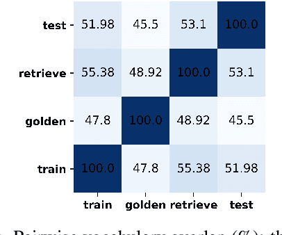 Figure 4 for VIBE: Topic-Driven Temporal Adaptation for Twitter Classification