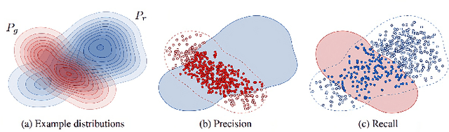 Figure 3 for Generative Diffusion Models for Radio Wireless Channel Modelling and Sampling