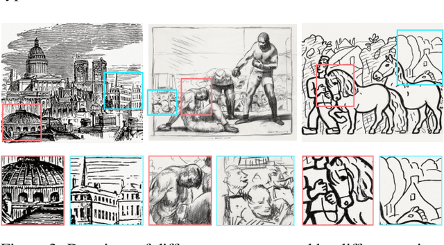 Figure 4 for CLIPascene: Scene Sketching with Different Types and Levels of Abstraction