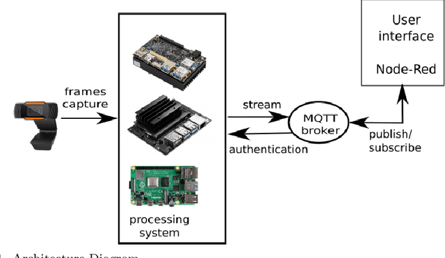 Figure 1 for Secure Video Streaming Using Dedicated Hardware