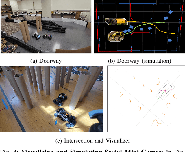Figure 4 for Decentralized Social Navigation with Non-Cooperative Robots via Bi-Level Optimization