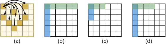 Figure 1 for GaitMixer: Skeleton-based Gait Representation Learning via Wide-spectrum Multi-axial Mixer