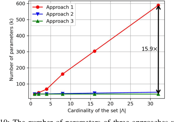 Figure 2 for Universal Auto-encoder Framework for MIMO CSI Feedback