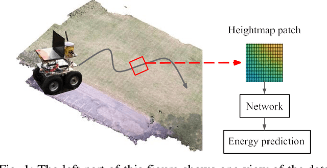 Figure 1 for Predicting Energy Consumption of Ground Robots On Uneven Terrains