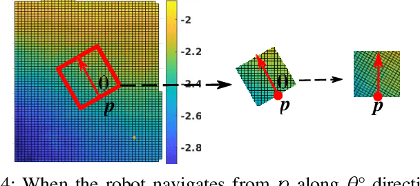 Figure 4 for Predicting Energy Consumption of Ground Robots On Uneven Terrains