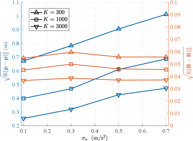 Figure 2 for LEO- and RIS-Empowered User Tracking: A Riemannian Manifold Approach