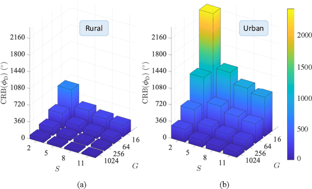 Figure 4 for LEO- and RIS-Empowered User Tracking: A Riemannian Manifold Approach